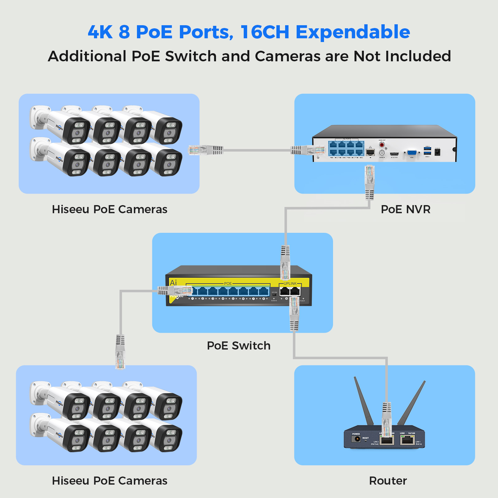 Cctv Nvr System 8 Channel 4K Poe - 5MP POE Turret Dome CCTV Security