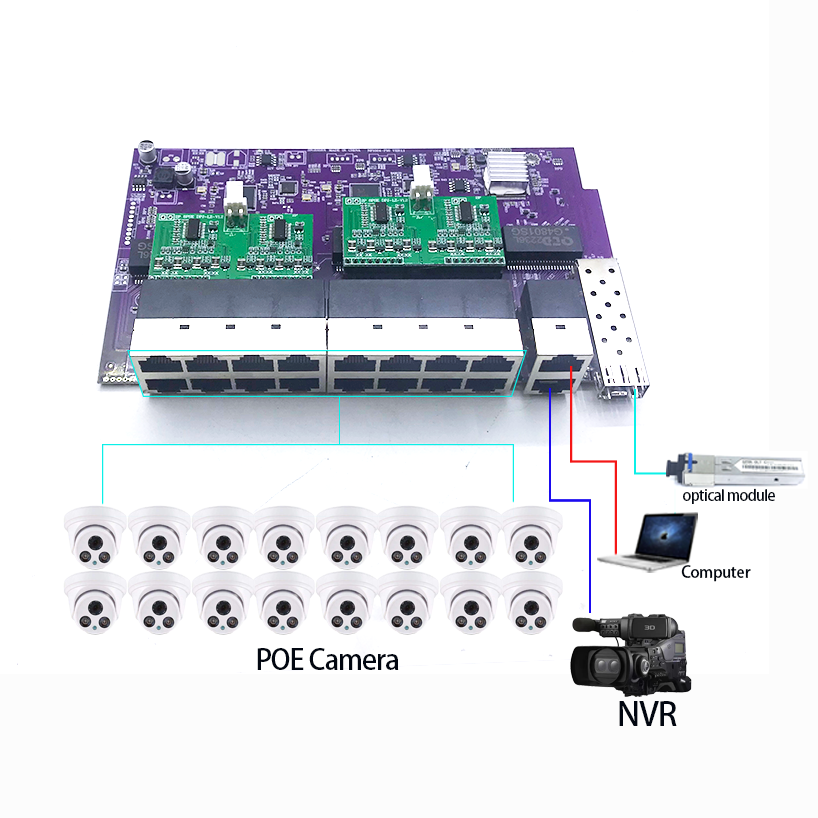 Nvr Poe Switch 16 Port - 16port 100M 802.3AT/AF POE 48V With