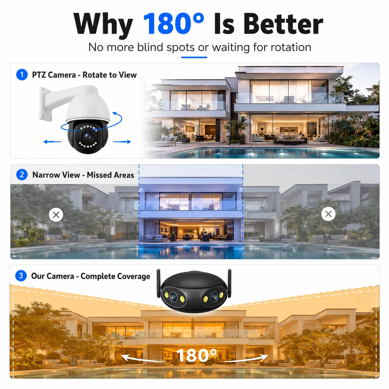 Dual Lens Wifi IP Camera Outdo - Cctv Camera 180 Degree Panoramic 评论和价格