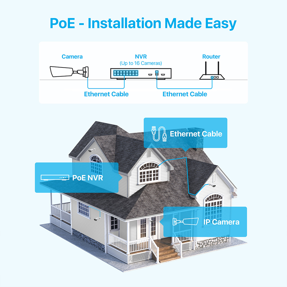 ZOSI 4K 8MP 5MP Add-on Camera  - Nvr 16 Channel 4K H265 评论和价格