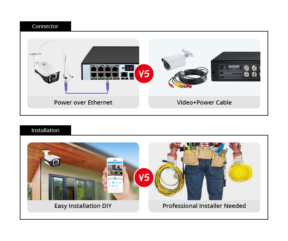 8MP Security Camera System 4K  - Cctv Nvr System 8 Channel 4K Poe 评论和价格