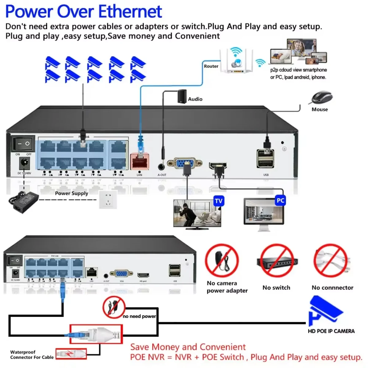 10CH 8CH 4K 8MP POE NVR XMeye  - Nvr 16 Channel 4K H265 评论和价格
