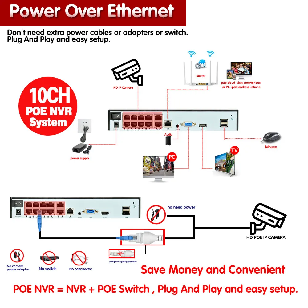 Ultra HD 8MP 4K POE Dome Secur - Cctv Nvr System 8 Channel 4K Poe 评论和价格