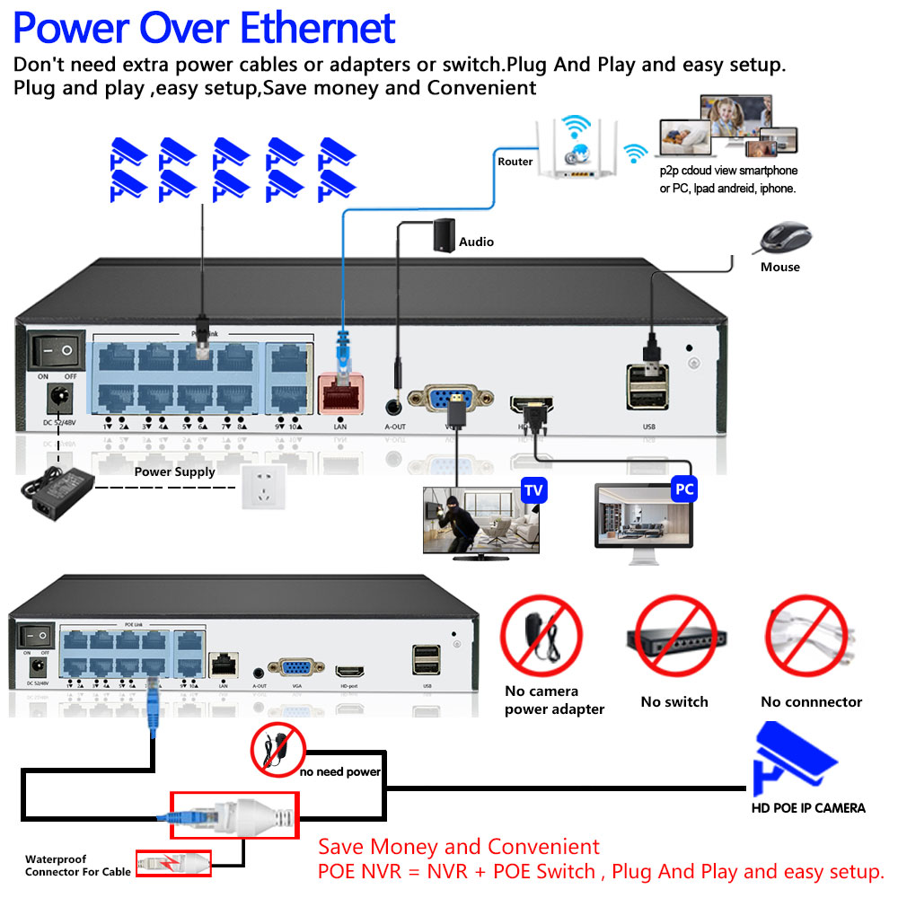 POE NVR XMEYE 10CH 8 Channel 4 - Poe Security Camera 8Mp 4K 评论和价格