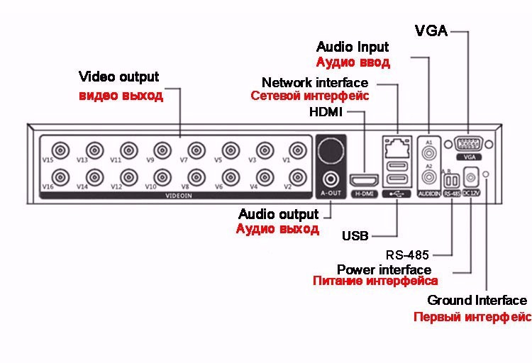 Face Detection XMeye H265+ 5MP - Cctv Hard Drive 4Tb Surveillance 评论和价格