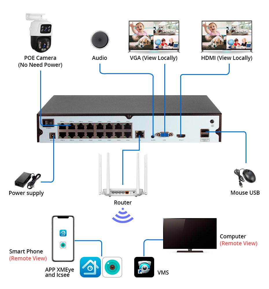 KERUI 6MP Full HD Dual Lens PT - Nvr Kit 4 Camera 5Mp Poe 评论和价格