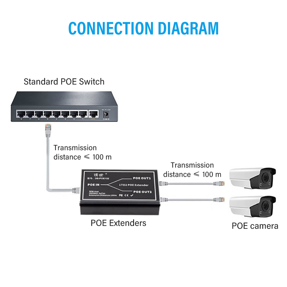PEGATAH Gigabit POE Extender 2 - Nvr Poe Switch 16 Port 评论和价格