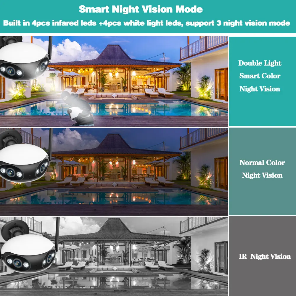 Dual Lens Wifi IP Camera Outdo - Cctv Camera 180 Degree Panoramic 评论和价格