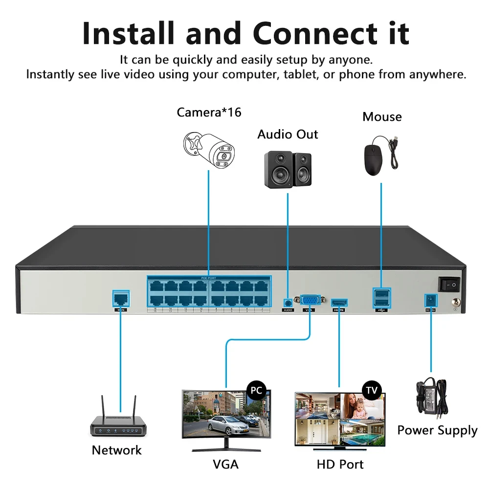 HFWVISION 16CH 8MP 4K CCTV Rec - Nvr 16 Channel 4K H265 评论和价格