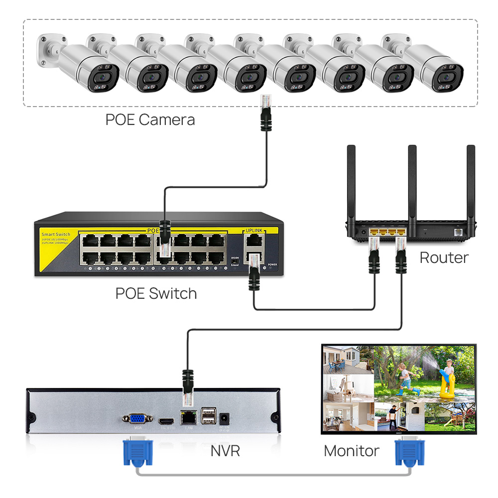 POE Switch 16CH 2 Uplink Ether - Nvr Poe Switch 16 Port 评论和价格