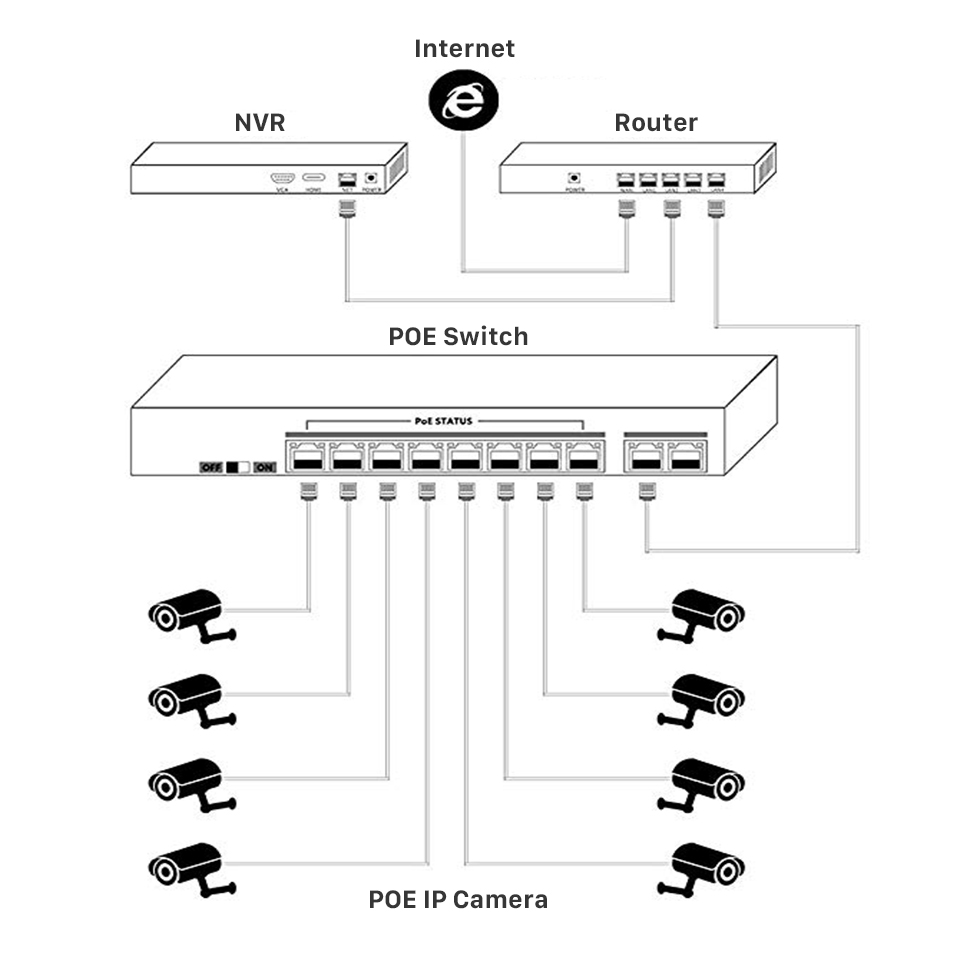 POE Switch 16CH 2 Uplink Ether - Nvr Poe Switch 16 Port 评论和价格
