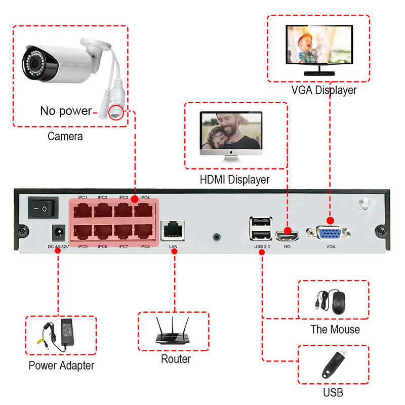 8MP 4K POE 8ch NVR Kit Fish Ey - Cctv Camera 180 Degree Panoramic 评论和价格