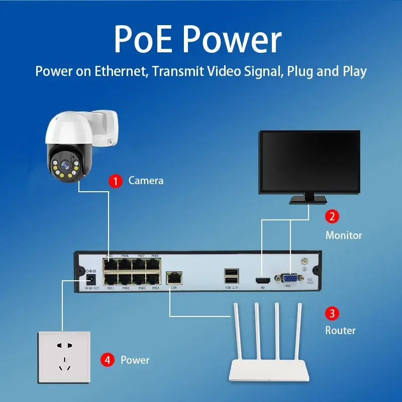 4 Channel 3MP/5MP Dome IP Came - Nvr Kit 4 Camera 5Mp Poe 评论和价格