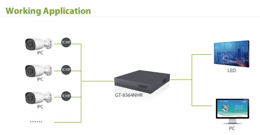 64 Channel NVR Network Video R - Nvr 16 Channel 4K H265 评论和价格