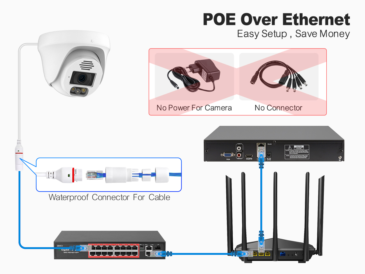 Techage 36CH 4K 8MP PoE Camera - Poe Security Camera 8Mp 4K 评论和价格