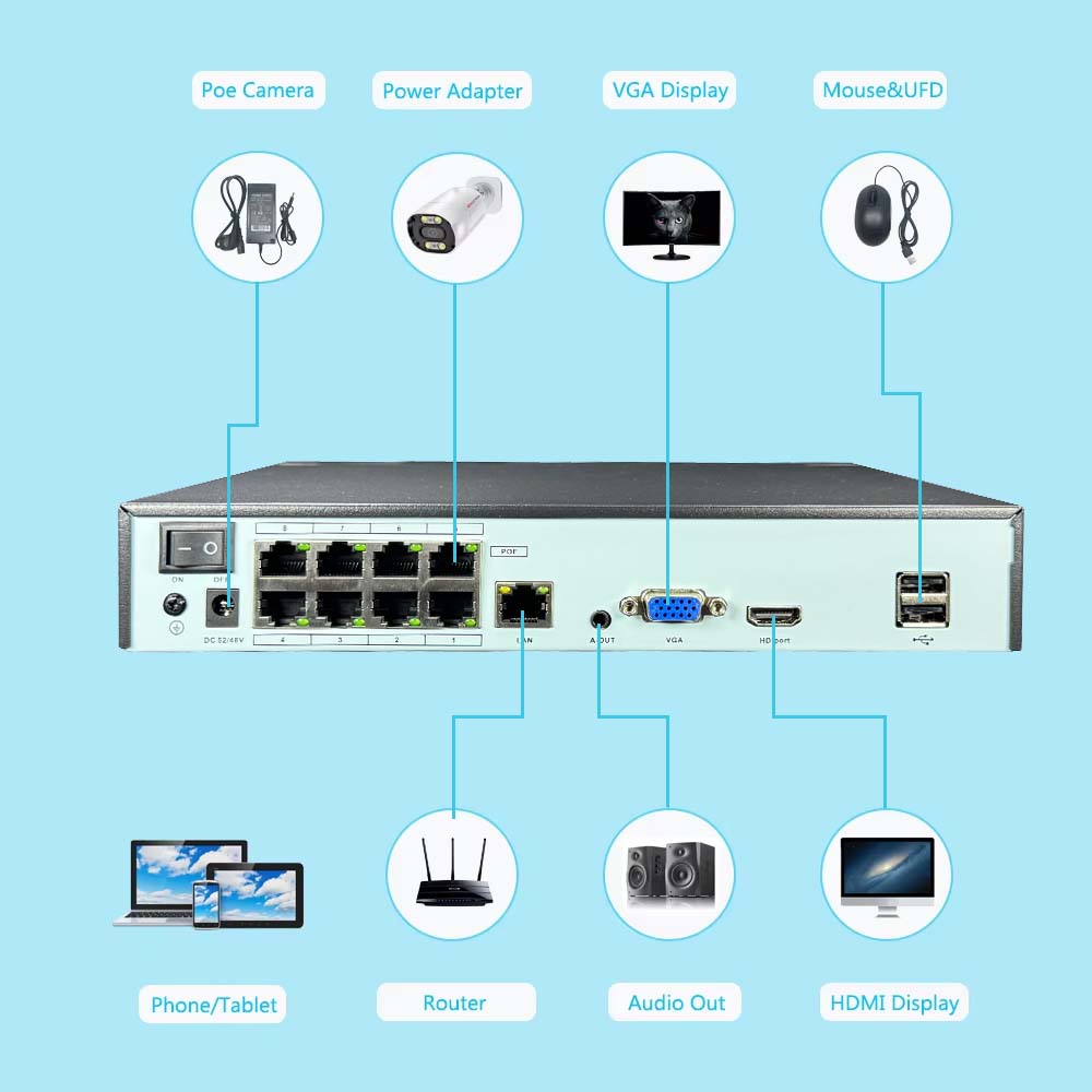 4K 10CH NVR 4/8Port POE For 8M - Poe Security Camera 8Mp 4K 评论和价格