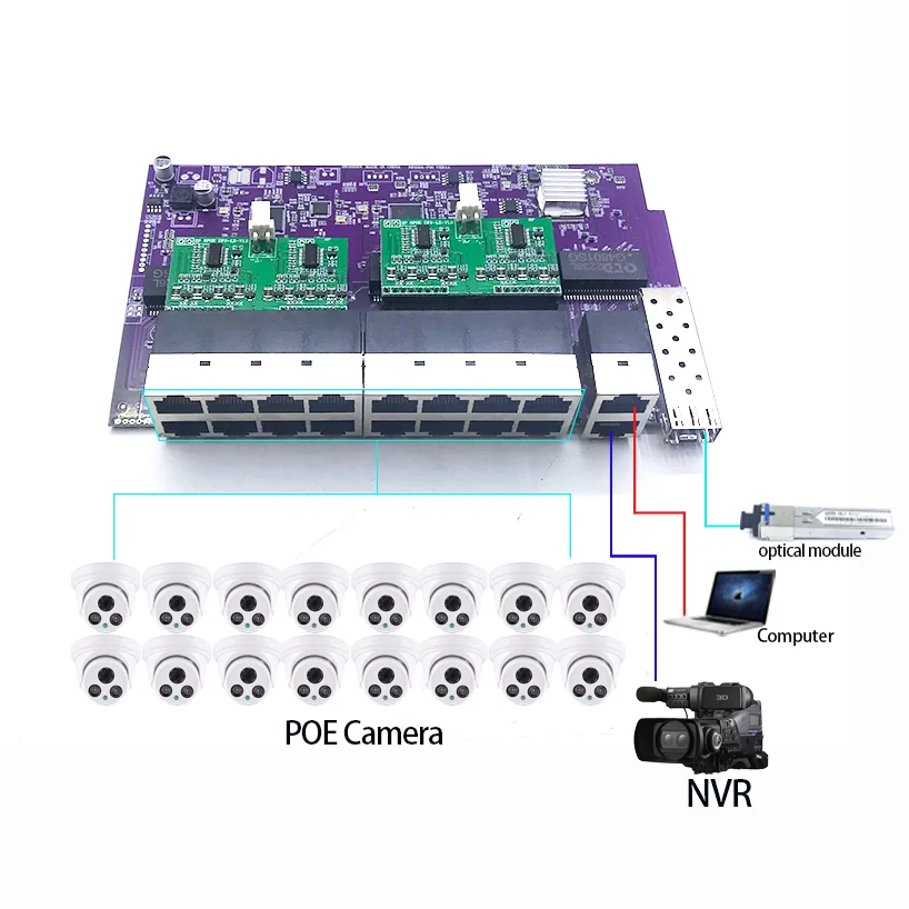 16port 100M 802.3AT/AF POE 48V - Nvr Poe Switch 16 Port 评论和价格