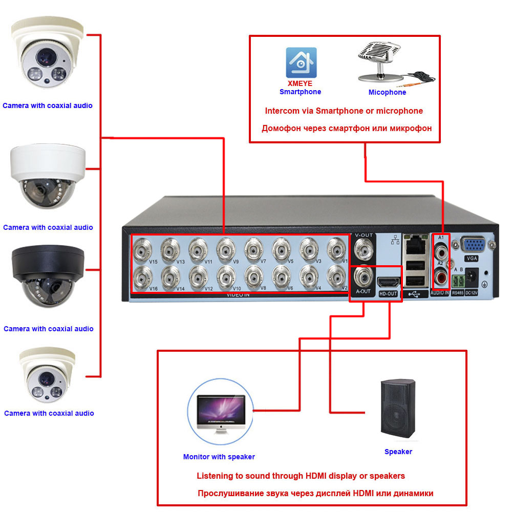 Xmeye Smart Dvr Nvr 4/8/16 Cha - Dahua Nvr 16 Channel 评论和价格