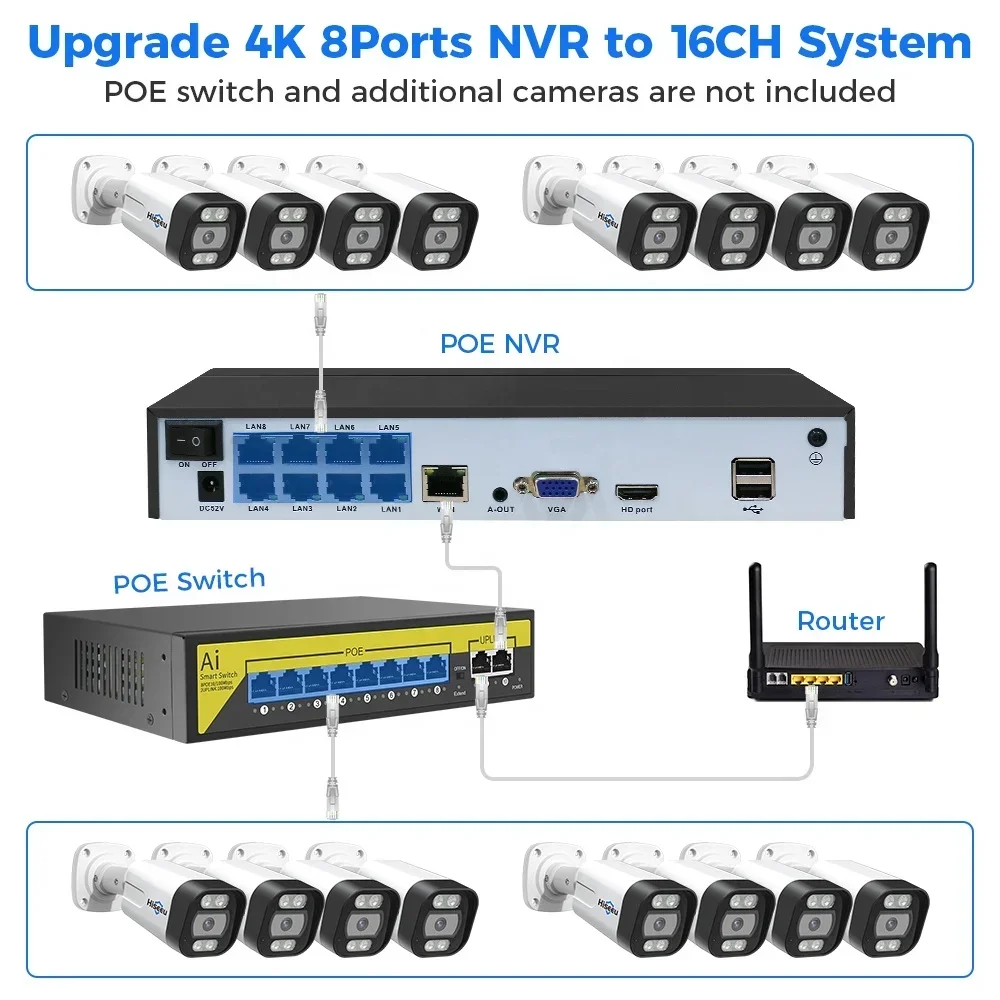 Hiseeu 4K 8channel 8mp Outdoor - Cctv Nvr System 8 Channel 4K Poe 评论和价格