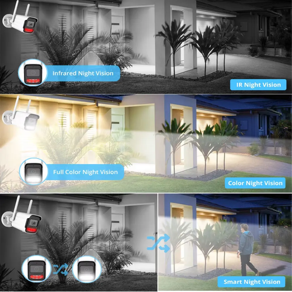 Tuya Wifi IP Camera Wireless H - Cctv Camera System 8 Camera Wireless 评论和价格