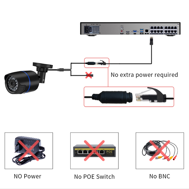 16 Channel Cctv H.265 Network  - Nvr 16 Channel 4K H265 评论和价格