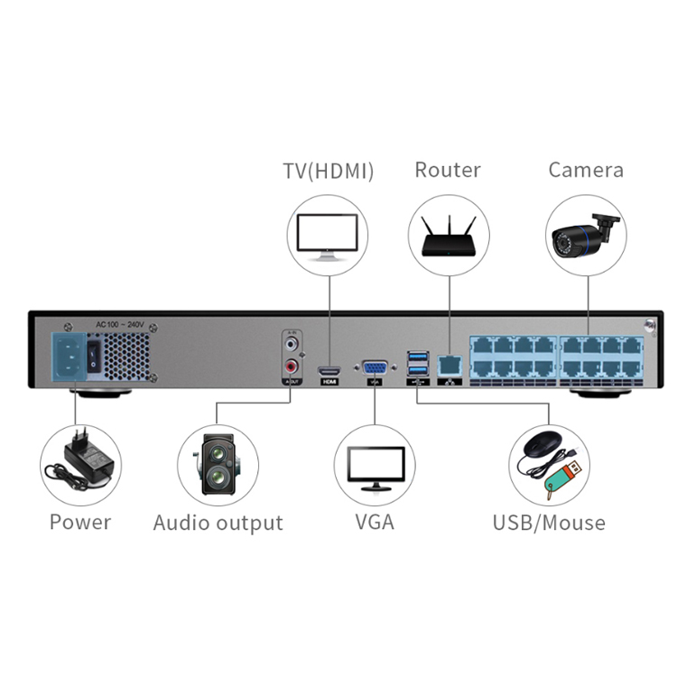 16 Channel Cctv H.265 Network  - Nvr 16 Channel 4K H265 评论和价格