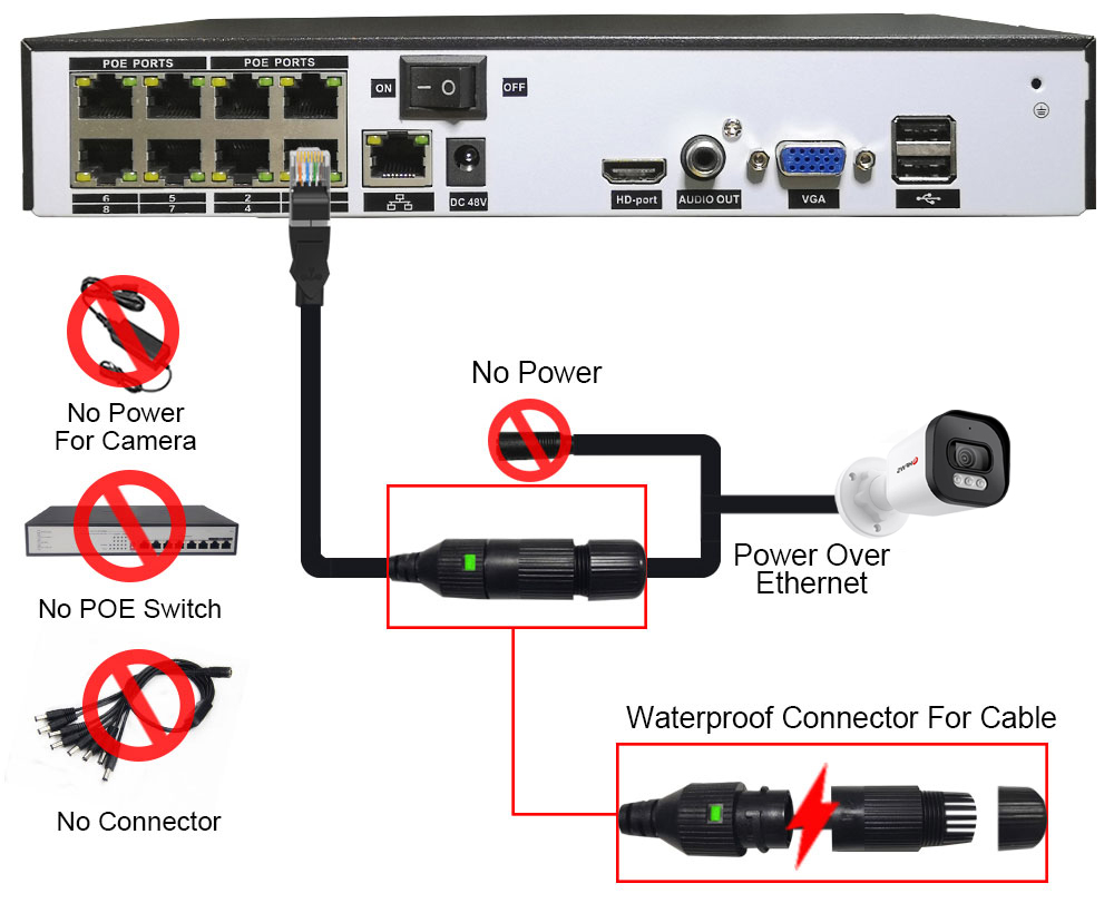 Hfws cctv camera security syst - Cctv Nvr System 8 Channel 4K Poe 评论和价格