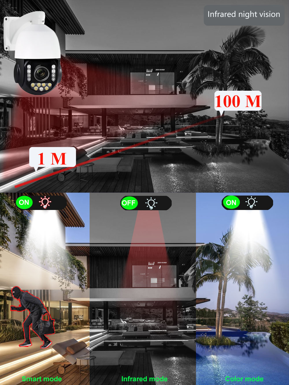 Seetong 4K 8MP 360° PTZ Speed  - Ptz Camera 30X Zoom Poe 评论和价格