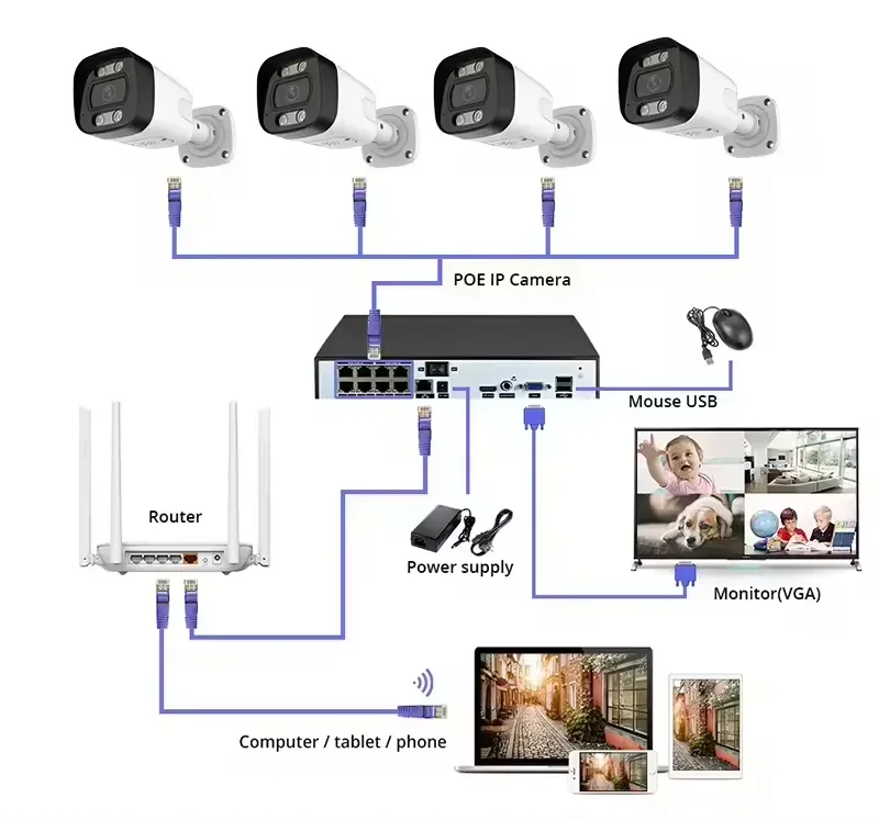 4K PoE Security Camera System  - Poe Security Camera 8Mp 4K 评论和价格